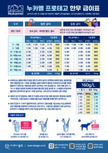 프로테고 11